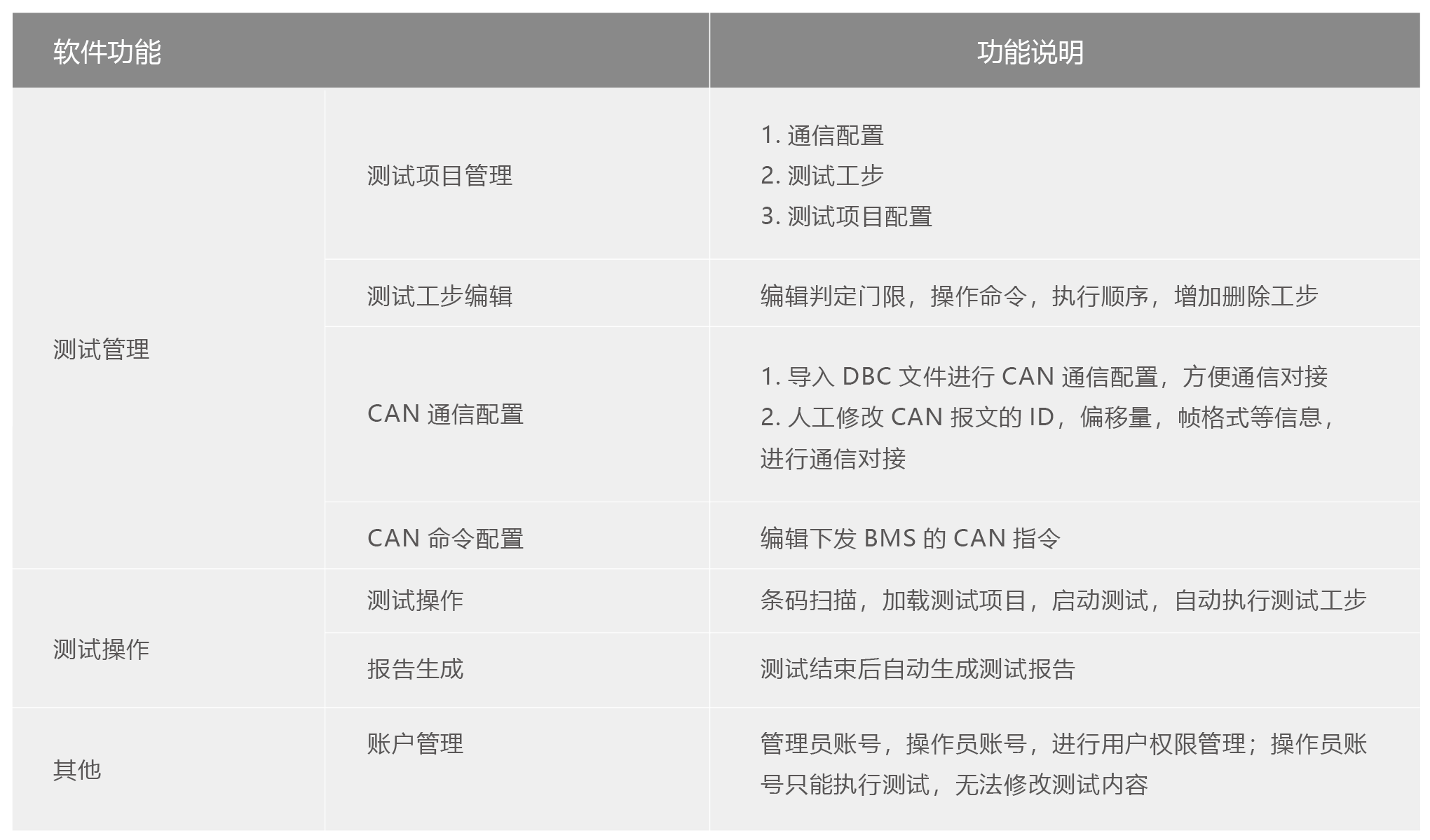 動力電池包EOL測試系統(tǒng)-10.png 動力電池包EOL測試系統(tǒng)-10.png