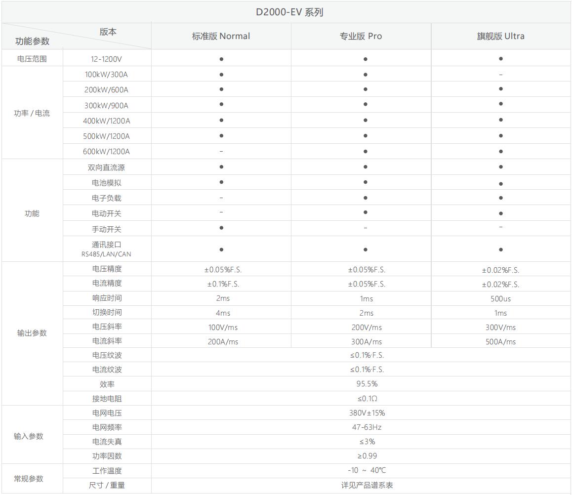 EV參數(shù).jpg EV參數(shù).jpg