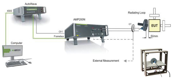 磁場(chǎng)抗擾測(cè)試系統(tǒng)